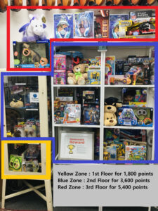 Homework Reward Cabinet and Zone